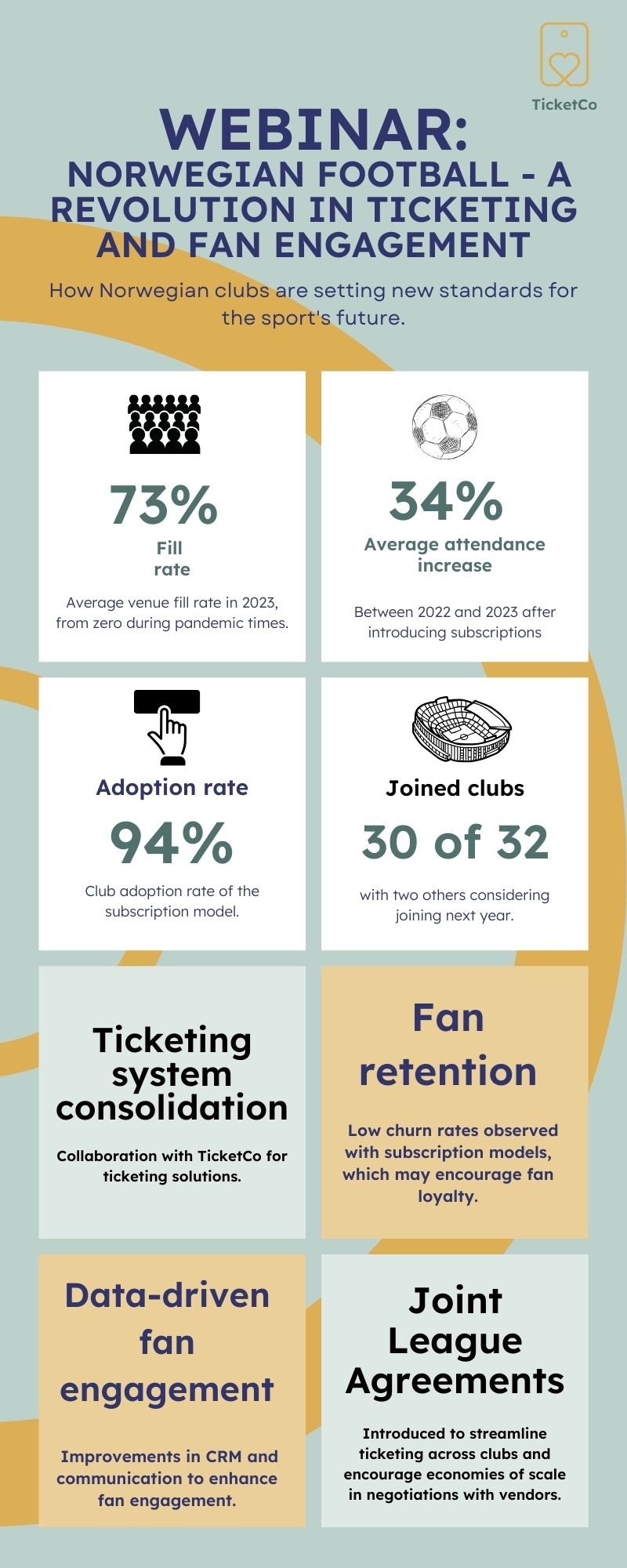 Infografich - Norwegian football - A revolution in ticketing and fan engagement